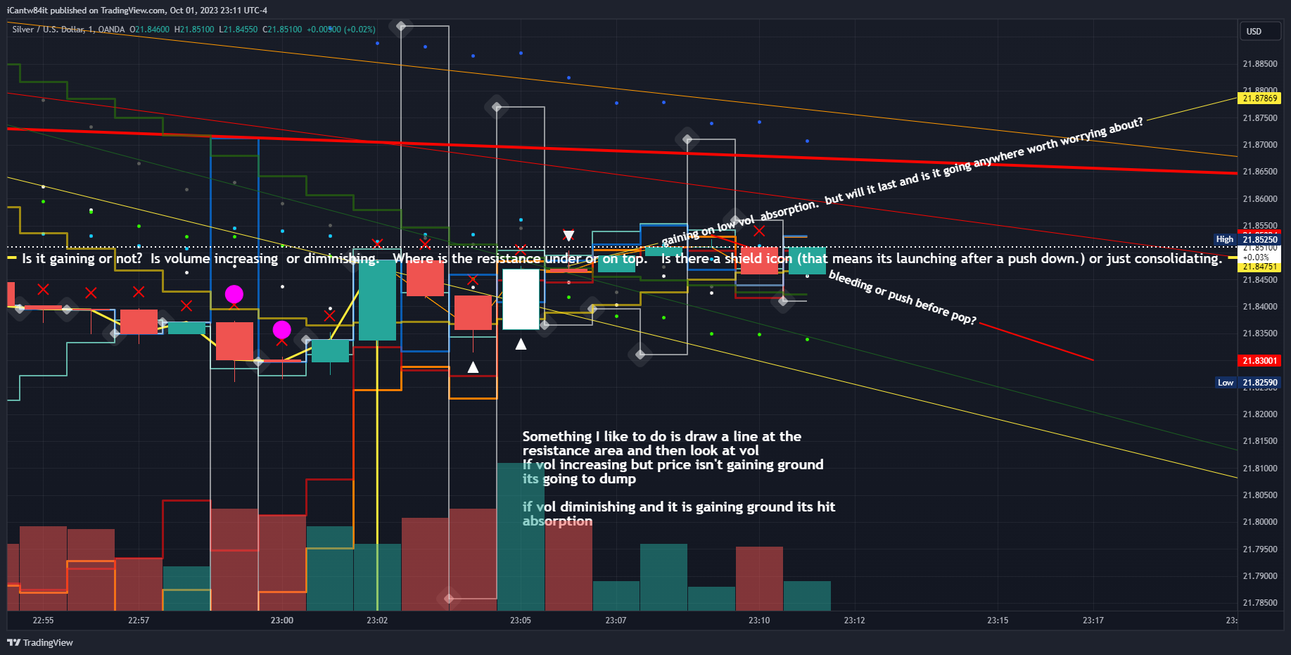 OANDA:XAGUSD Chart Image by iCantw84it