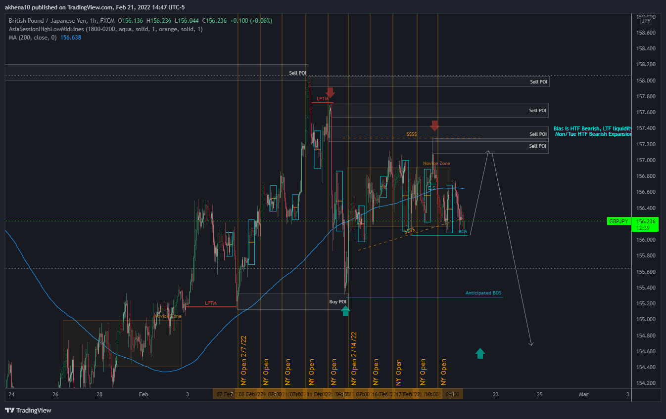 FX:GBPJPY Chart Image by akhena10fx