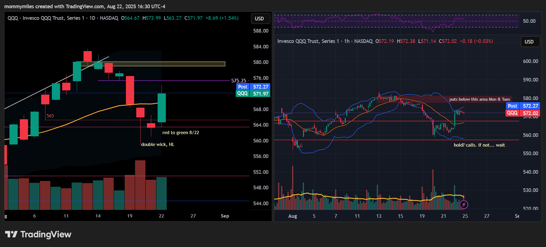 BATS:QQQ Chart Image by mommymiles