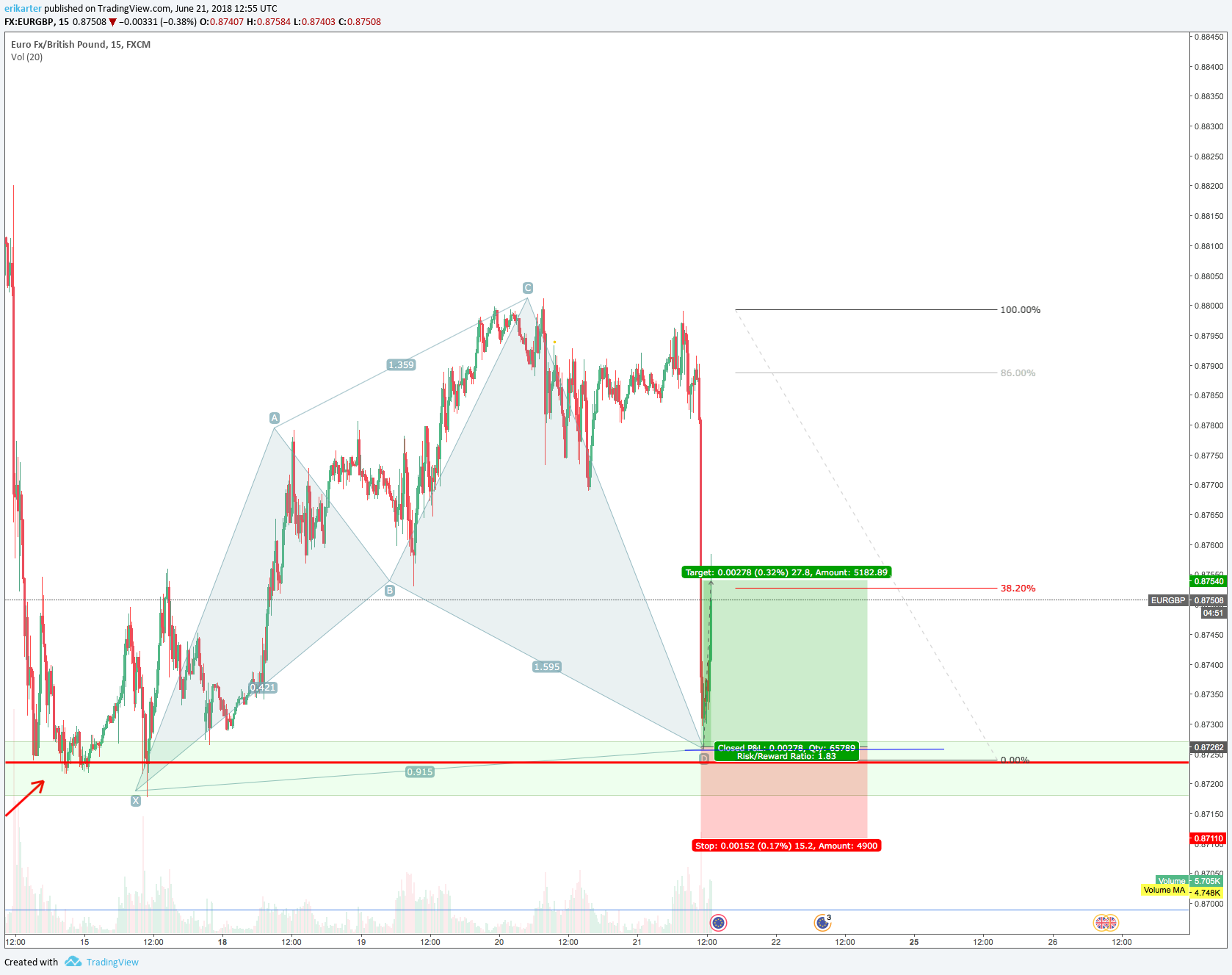  Chart Image