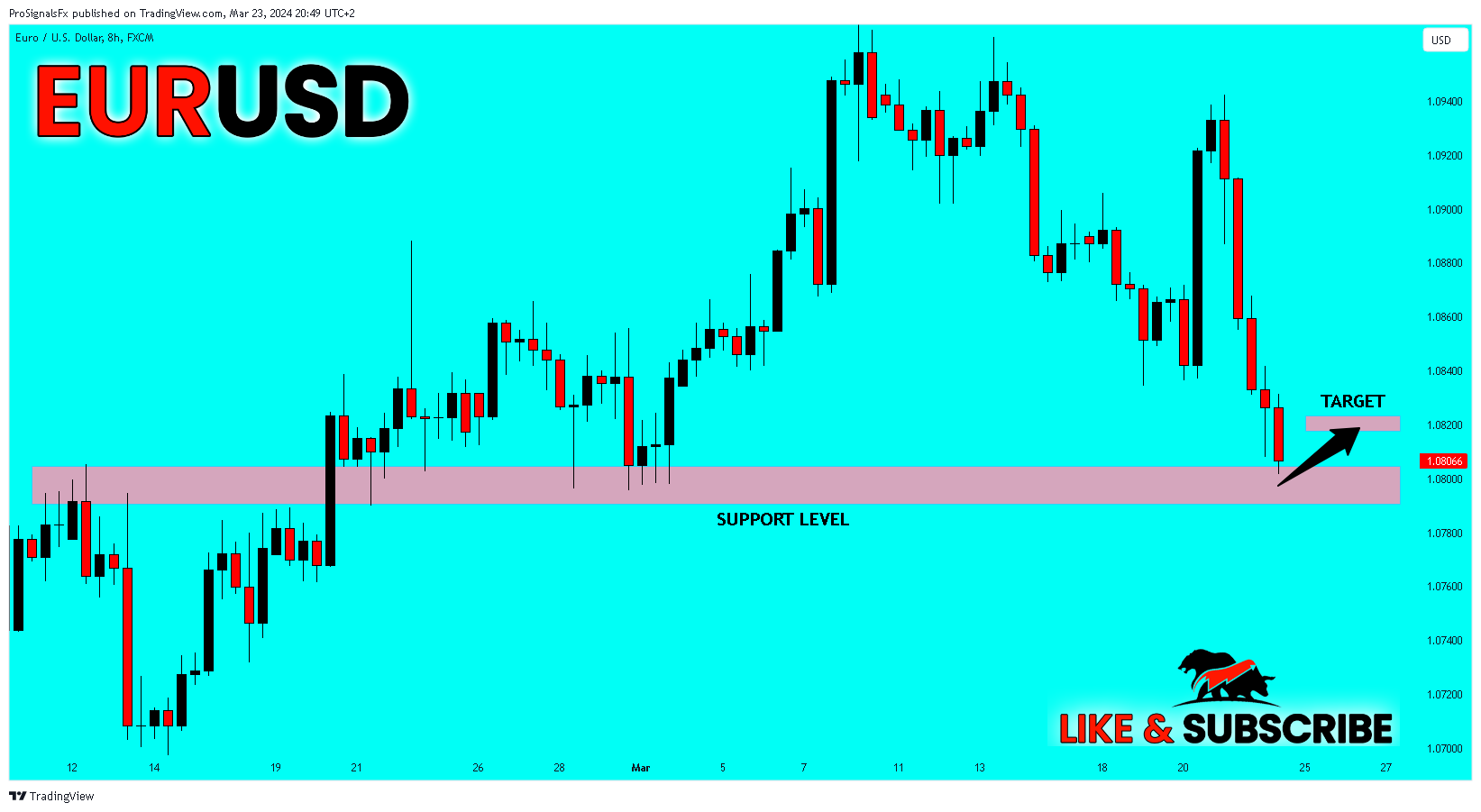 FX:EURUSD Chart Image by ProSignalsFx