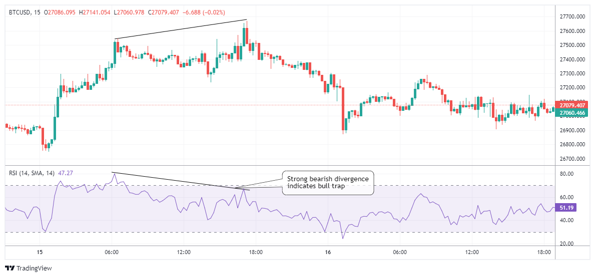 BTCUSD Chart Image