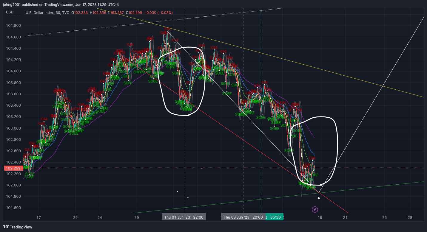 TVC:DXY Chart Image by johng2001