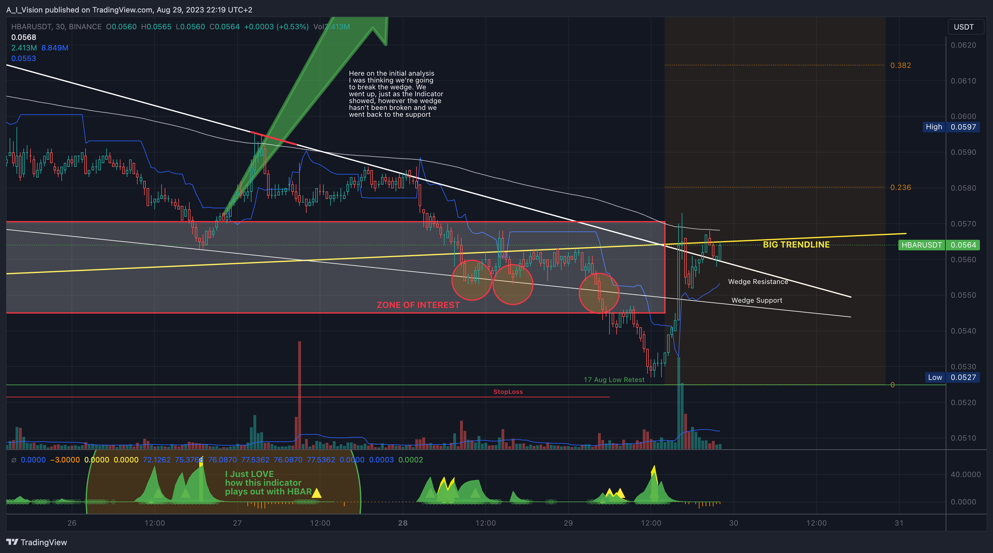 BINANCE:HBARUSDT Chart Image by A_I_Vision