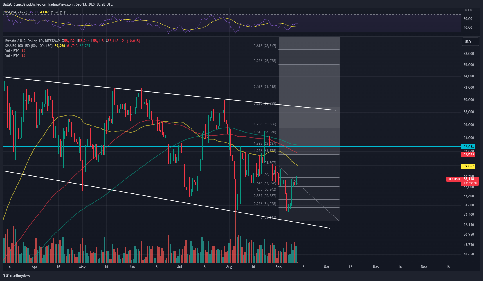 BITSTAMP:BTCUSD Chart Image by BallsOfSteel32