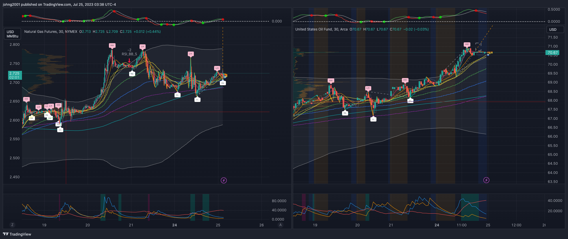 NYMEX:NG1! Chart Image by johng2001