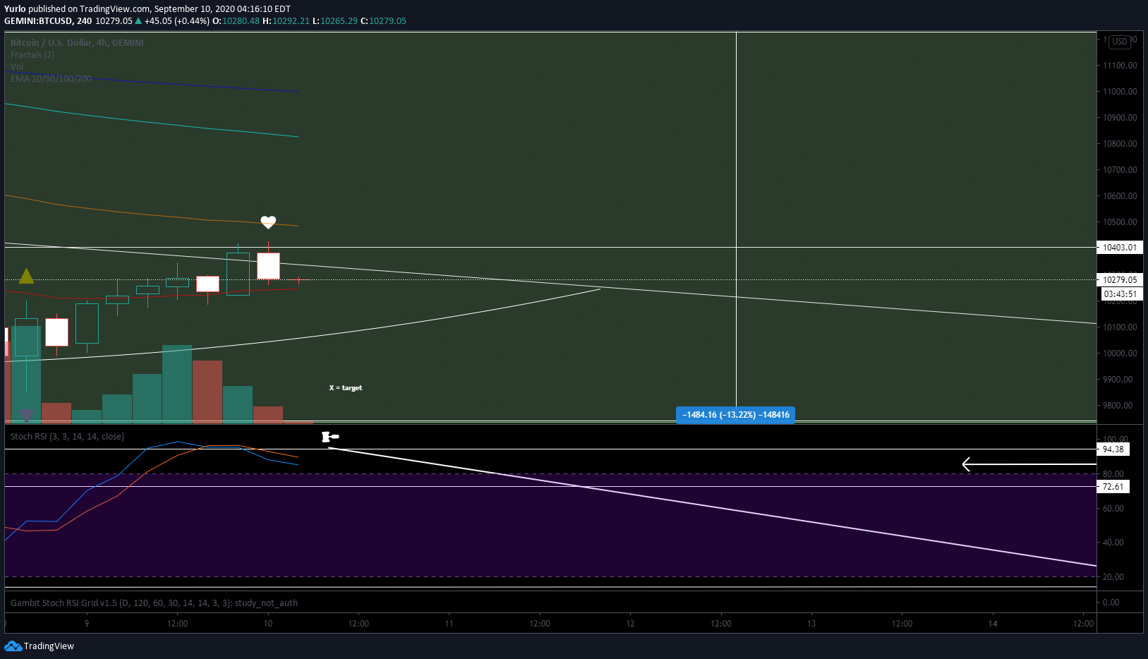  Chart Image