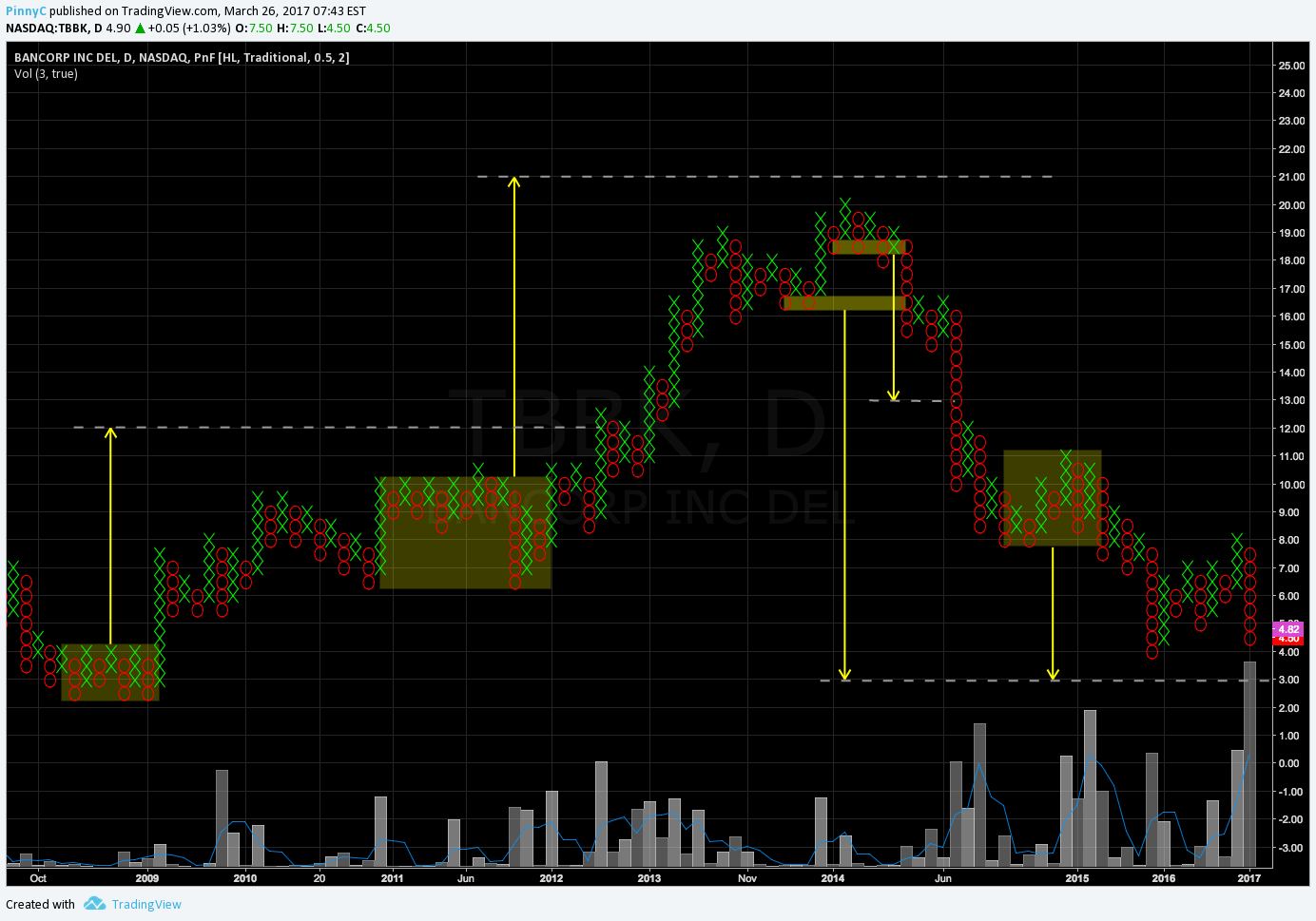  Chart Image