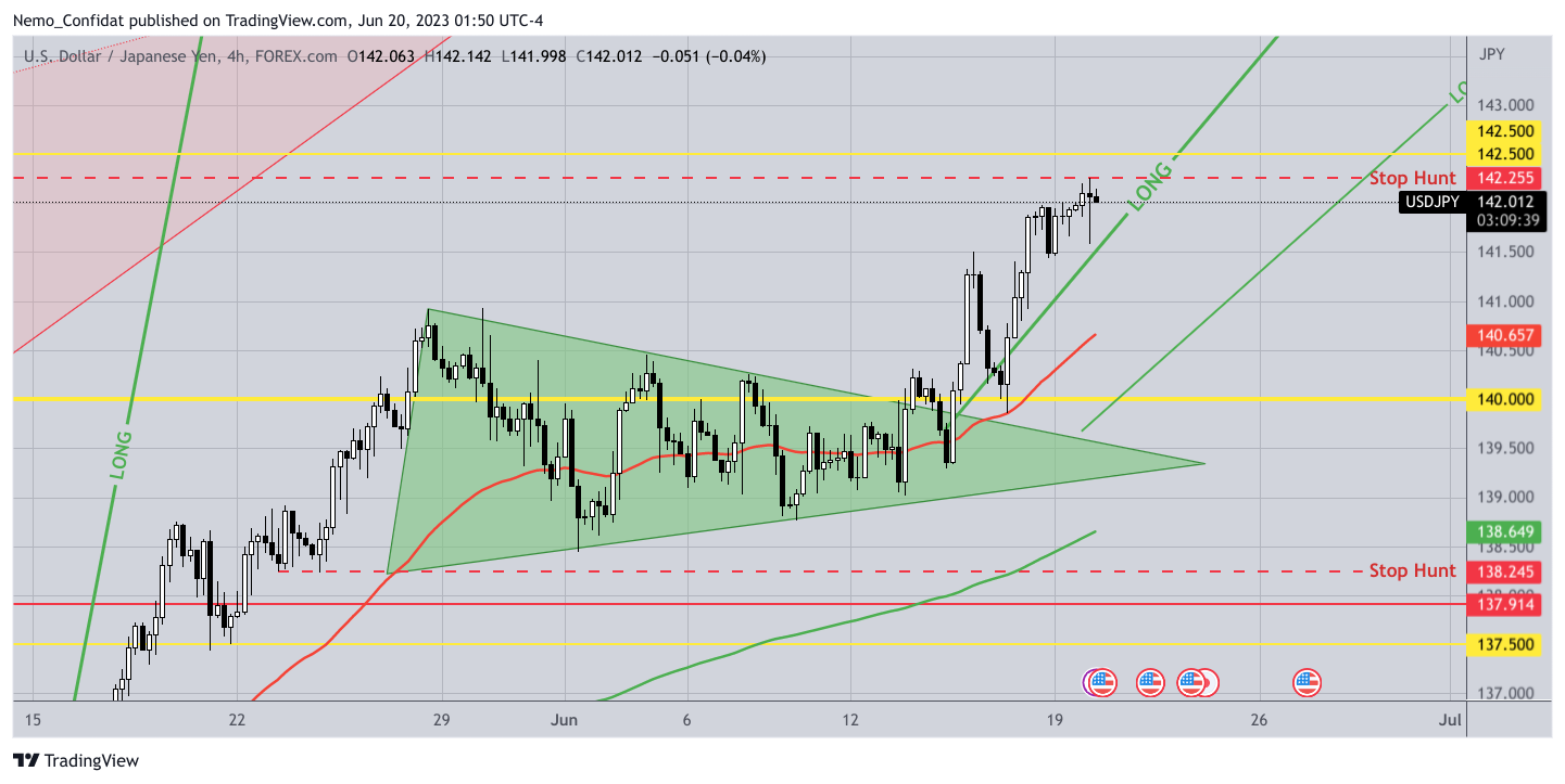FOREXCOM:USDJPY Chart Image by Nemo_Confidat