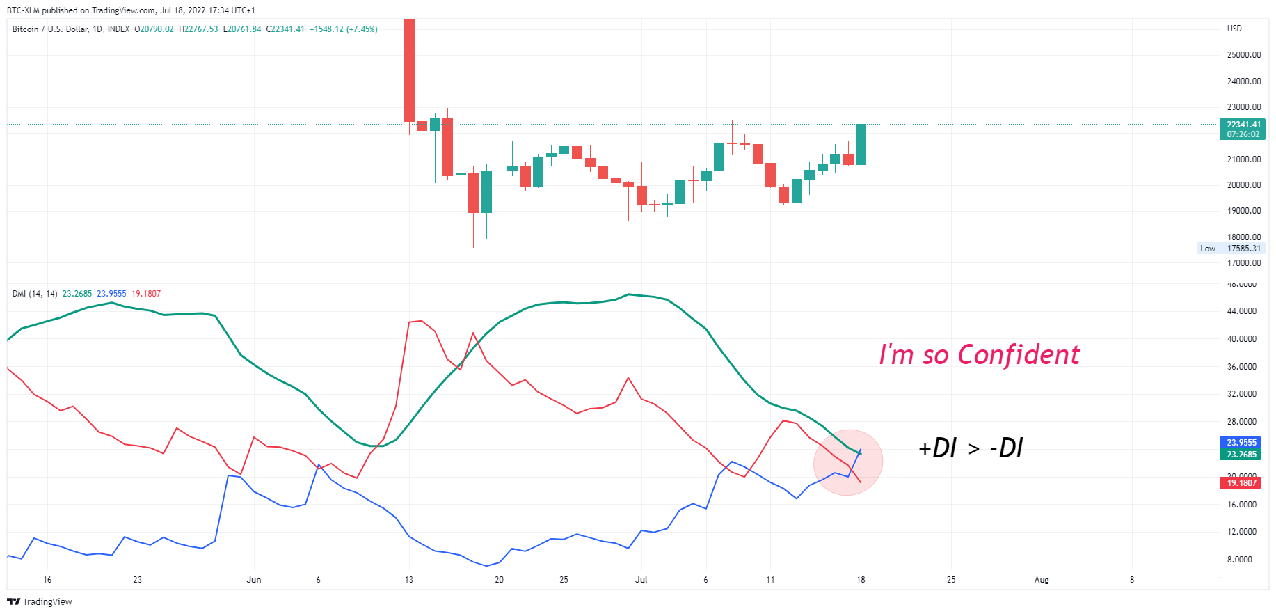 INDEX:BTCUSD Chart Image by BTC-XLM