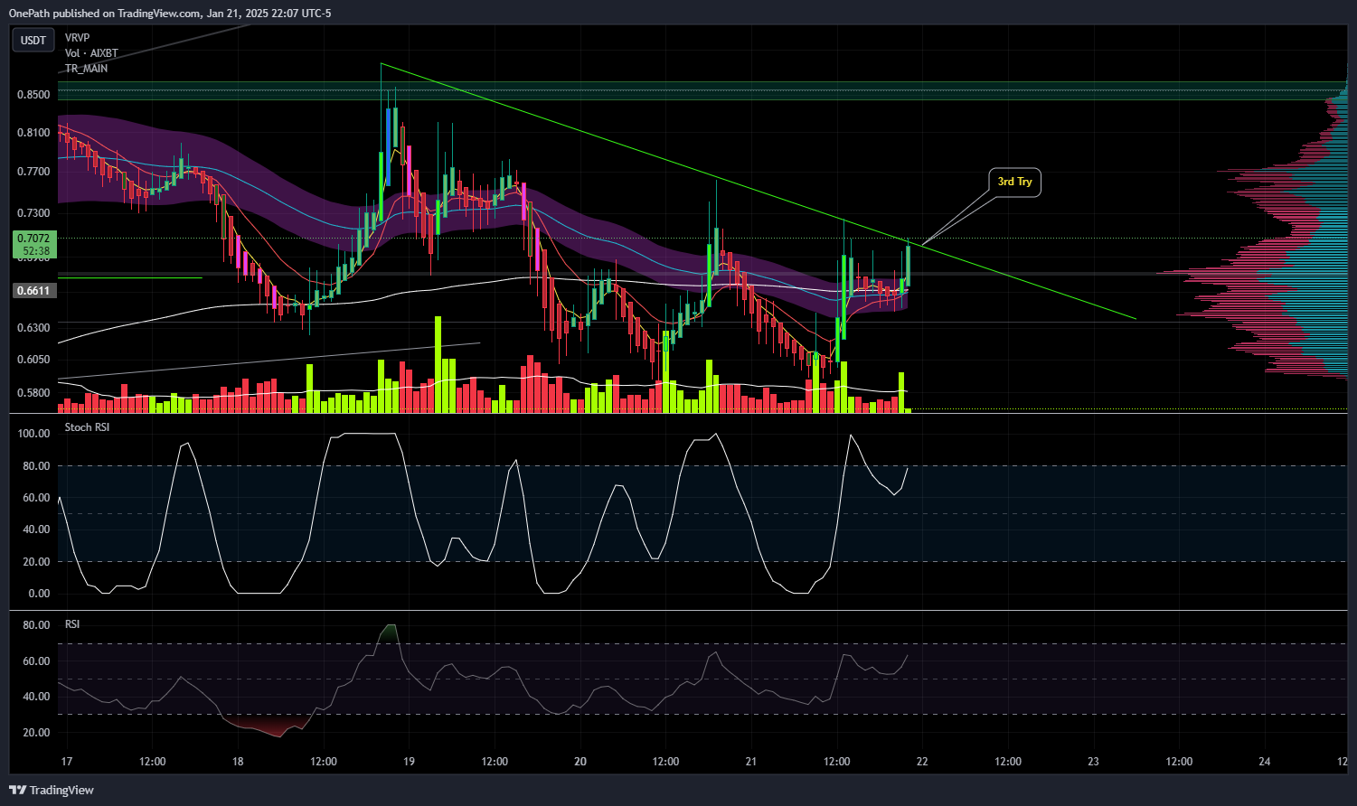 BITGET:AIXBTUSDT Chart Image by OnePath