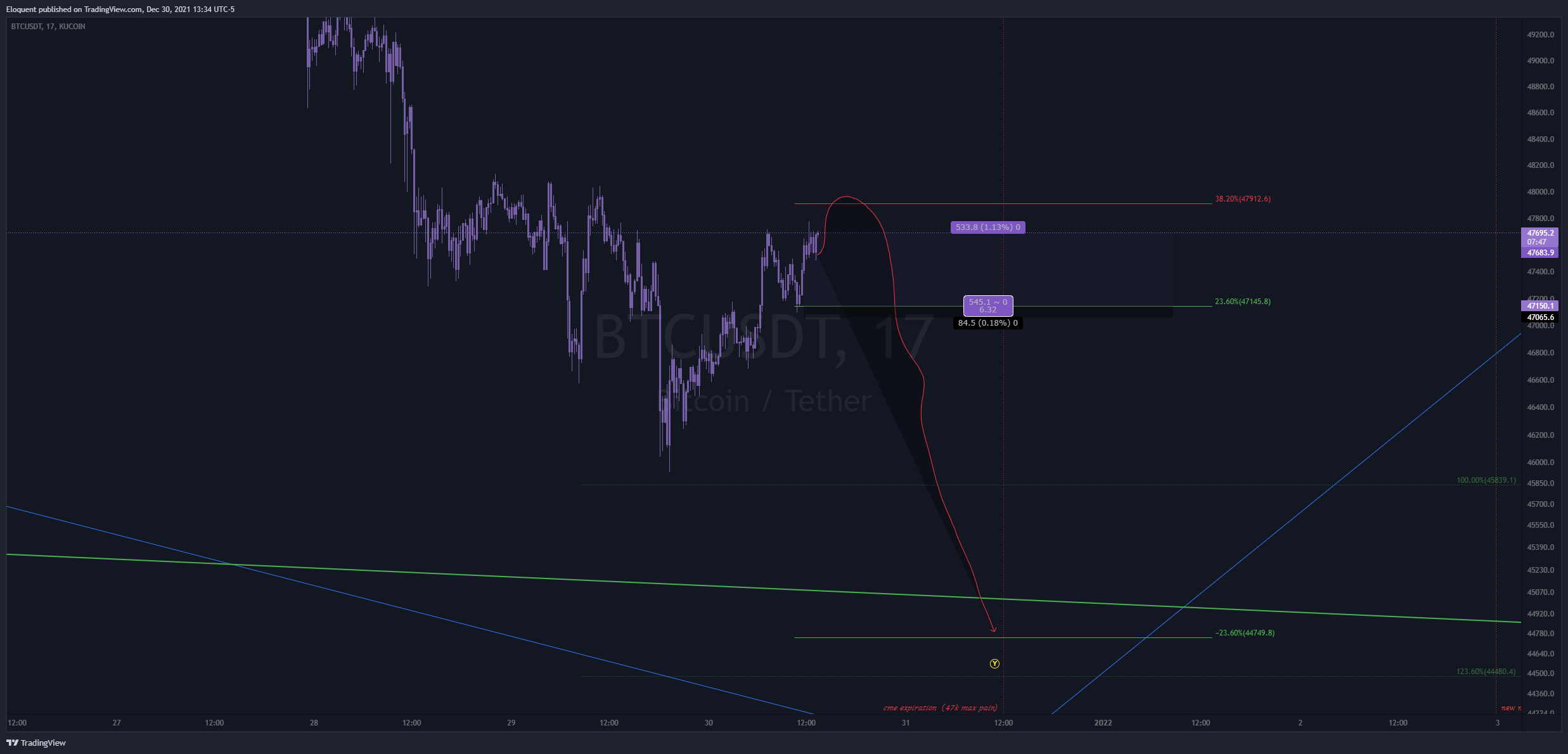 KUCOIN:BTCUSDT Chart Image by notoriousbids