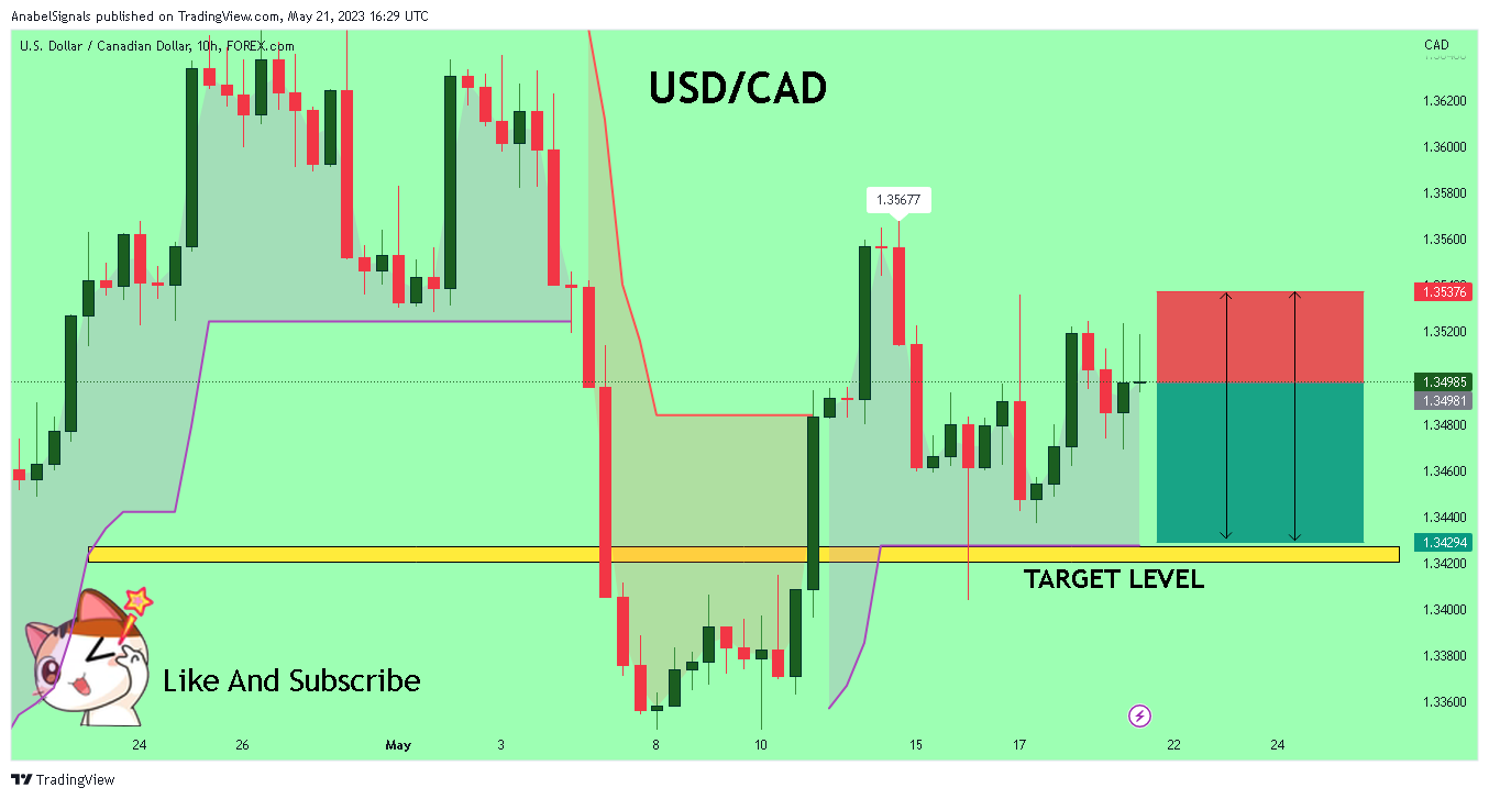 FOREXCOM:USDCAD Chart Image by AnabelSignals