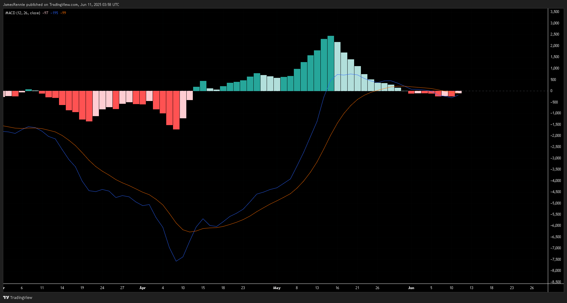 HOSE_DLY:FPT Chart Image by JamesRennie