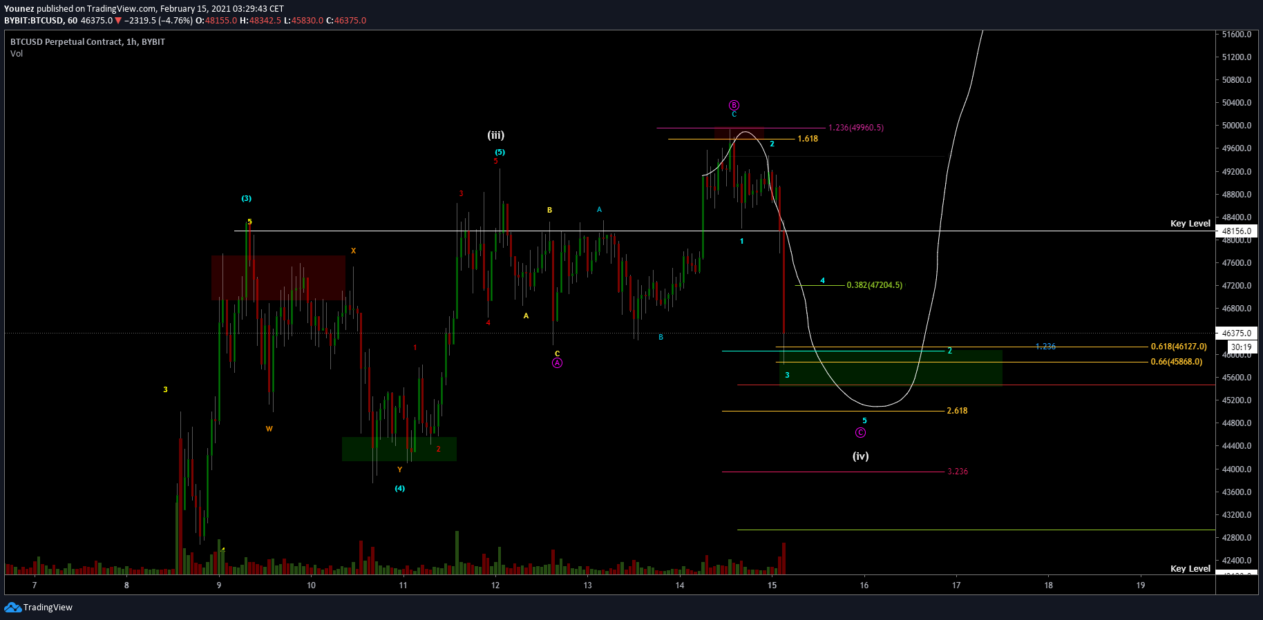  Chart Image