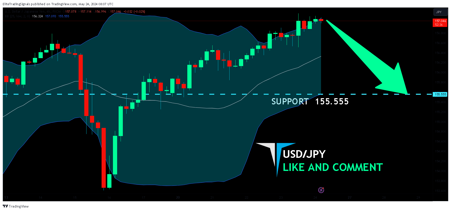 FX:USDJPY Chart Image by EliteTradingSignals