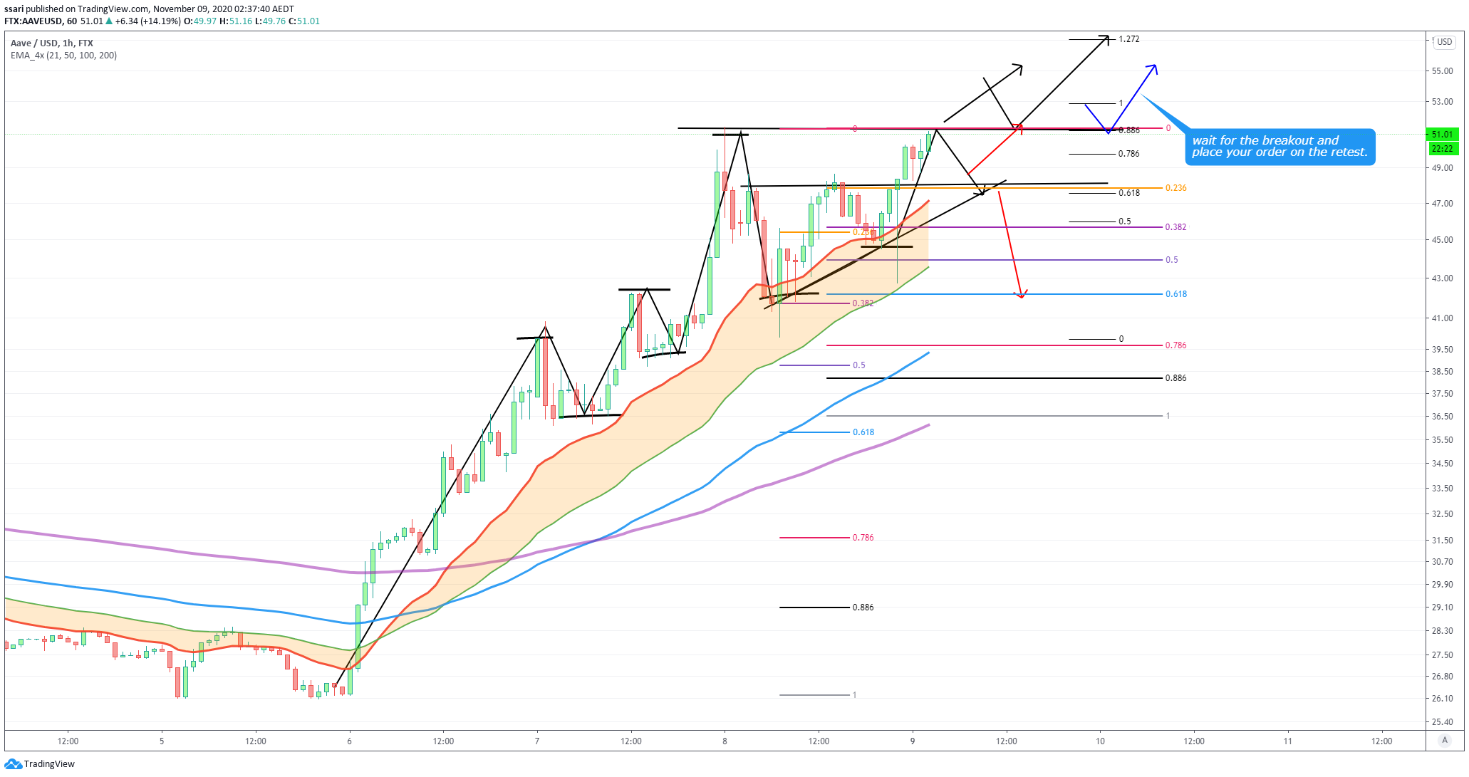 Chart Image