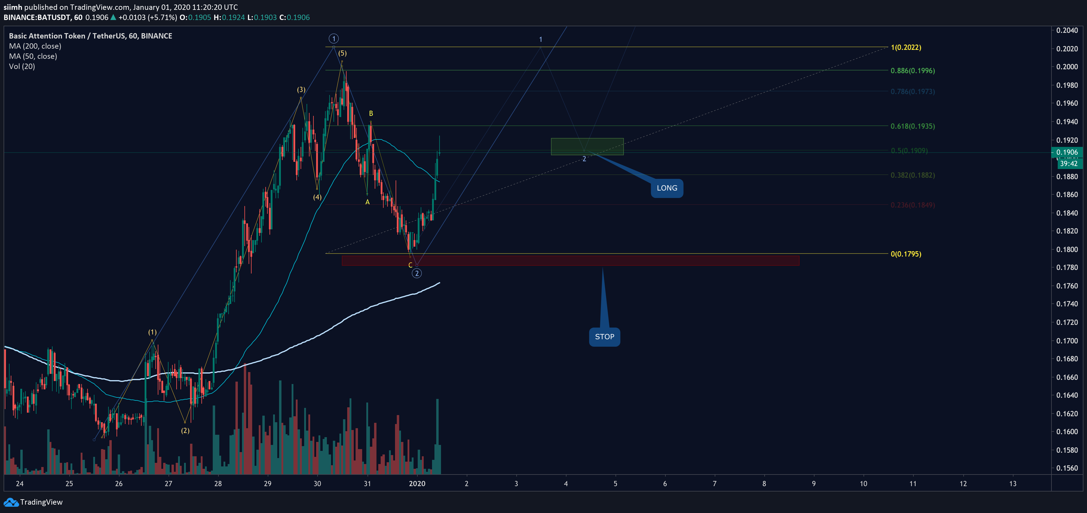  Chart Image