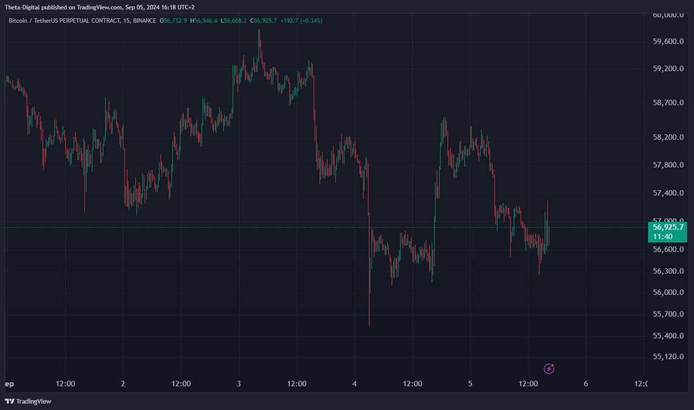 BINANCE:BTCUSDT.P Chart Image by Theta-Digital