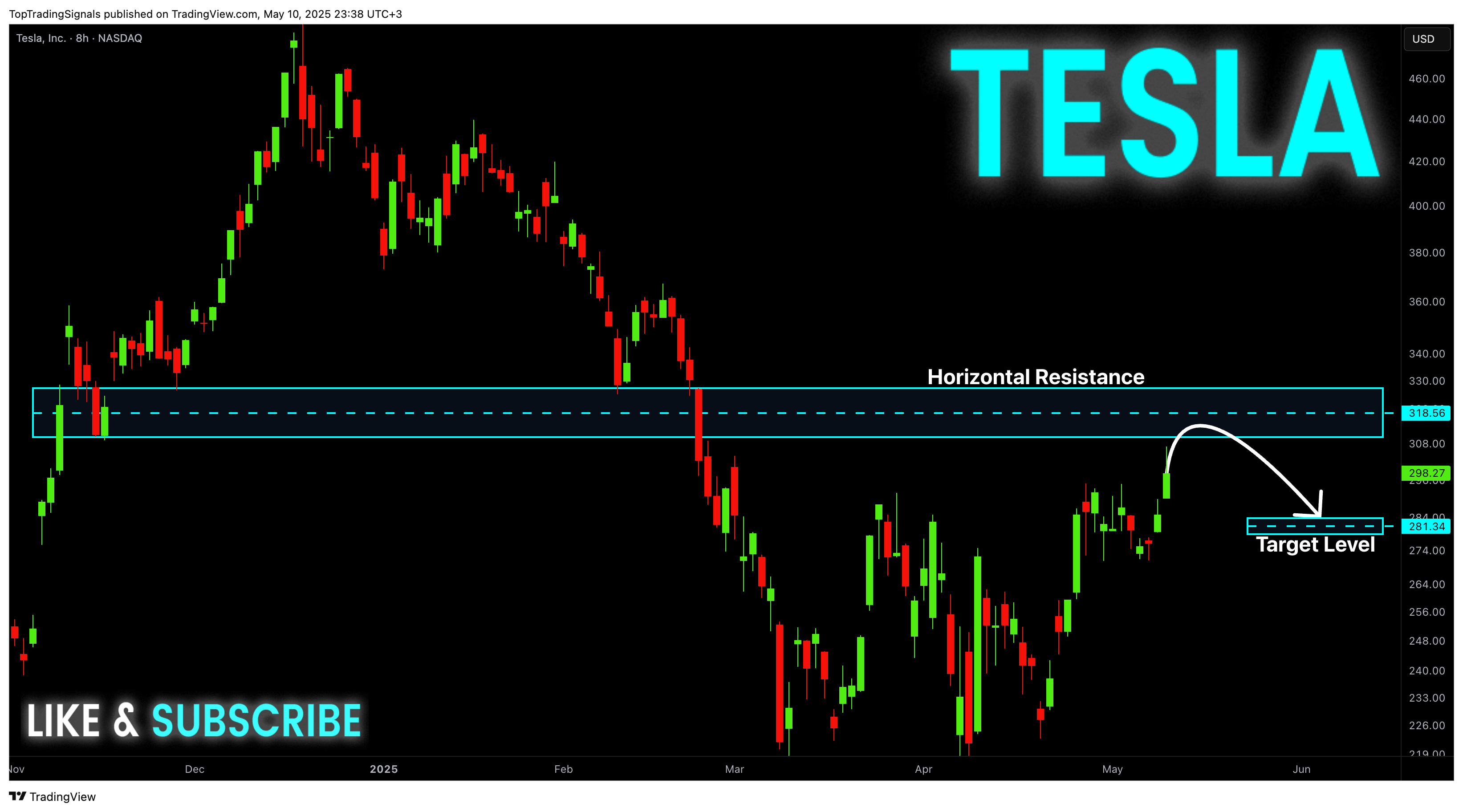 BATS:TSLA Chart Image by TopTradingSignals