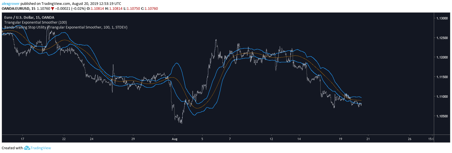  Chart Image