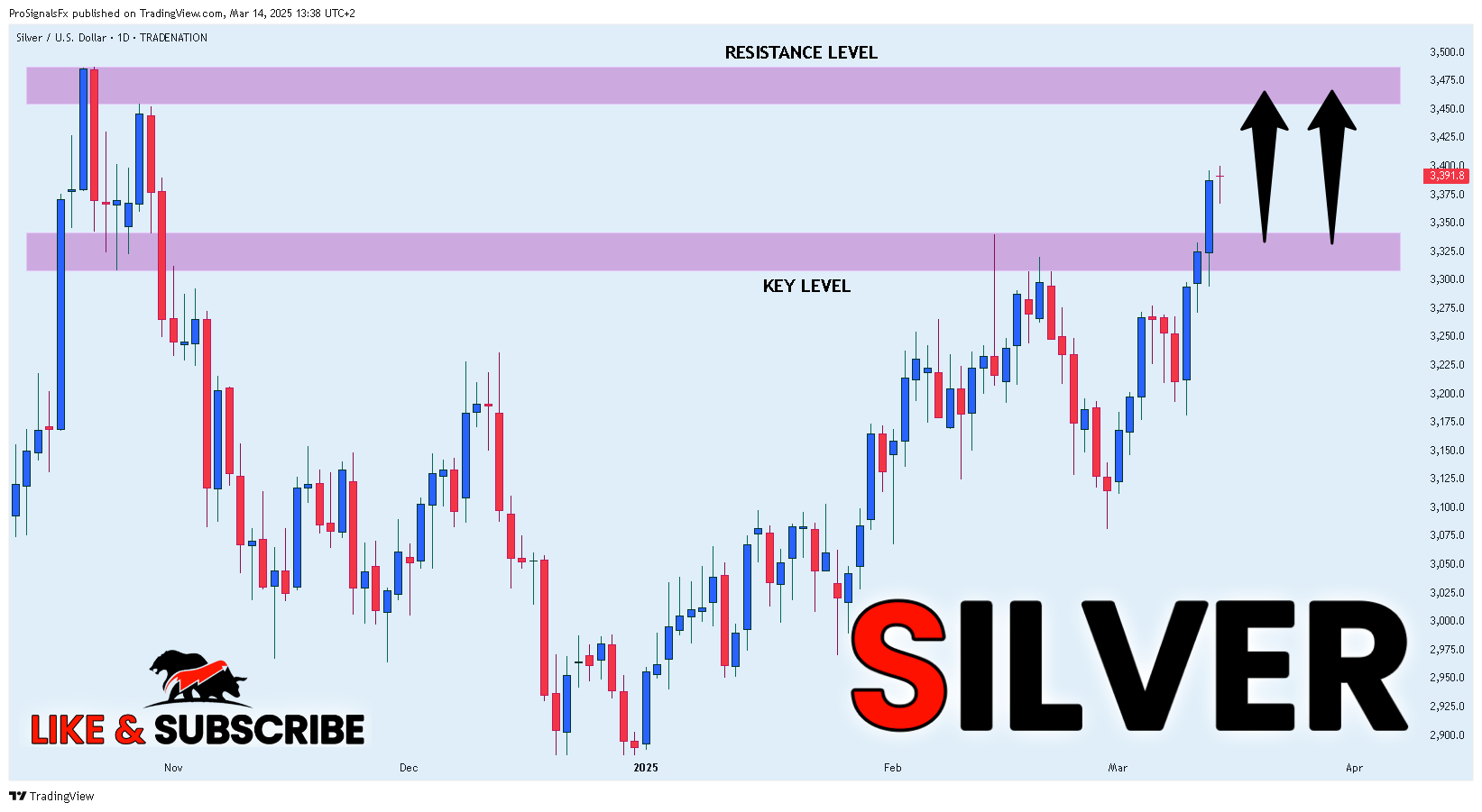 TRADENATION:XAGUSD Chart Image by ProSignalsFx