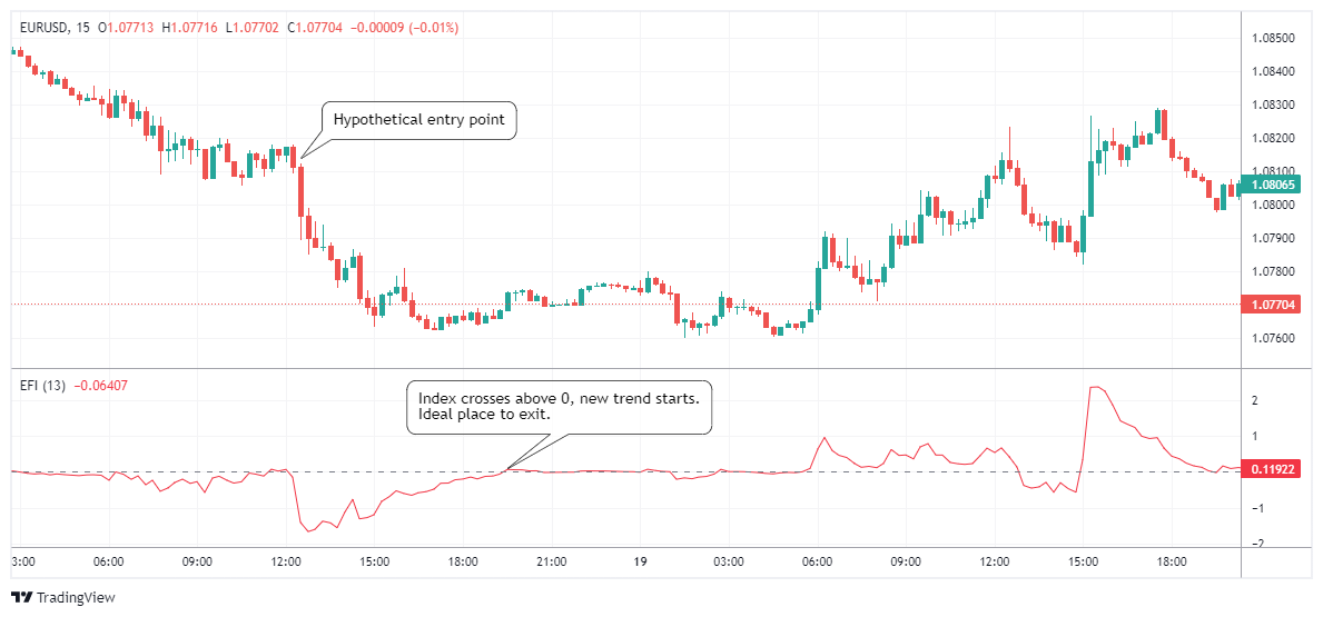 EURUSD Chart Image
