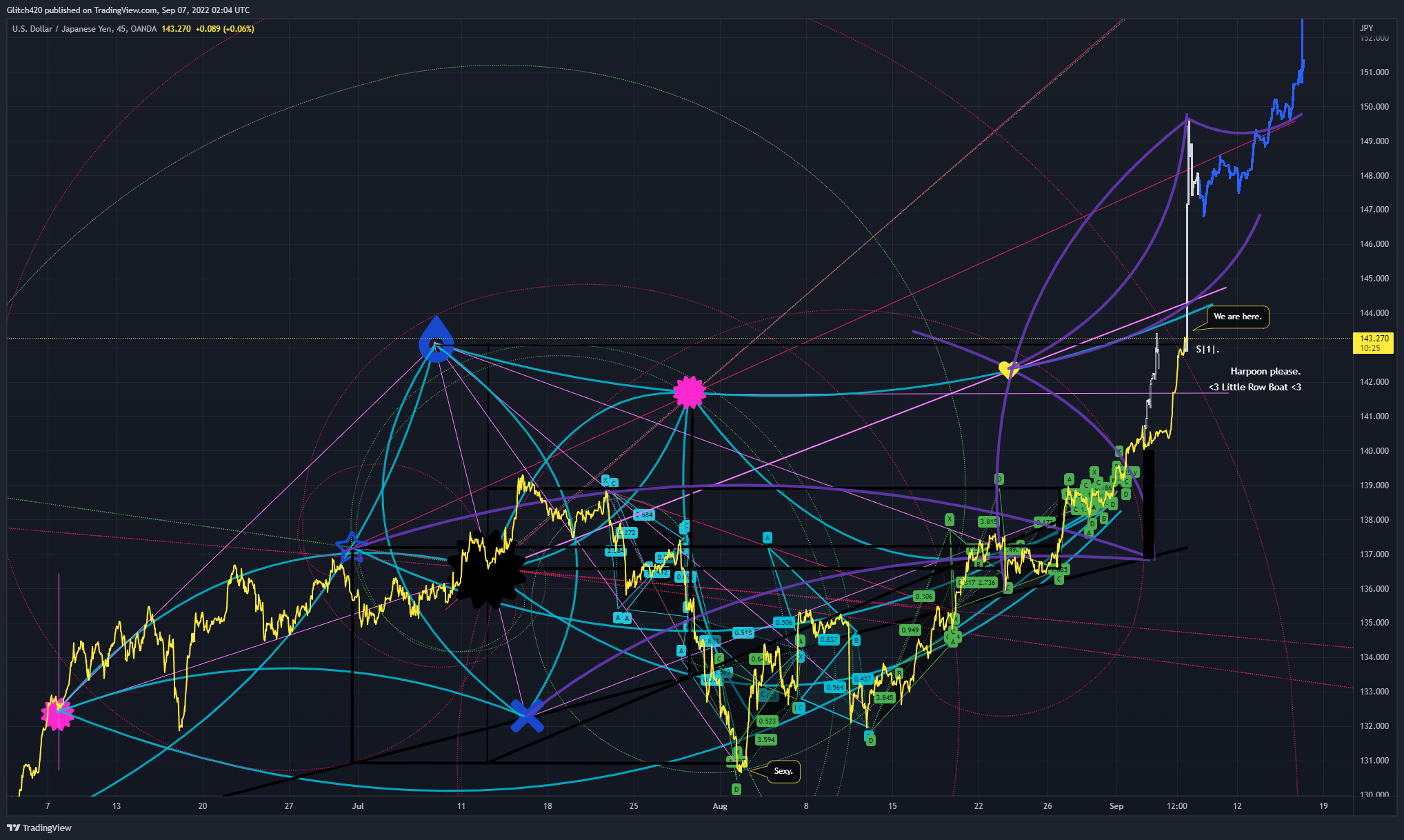 OANDA:USDJPY Chart Image by Glitch420