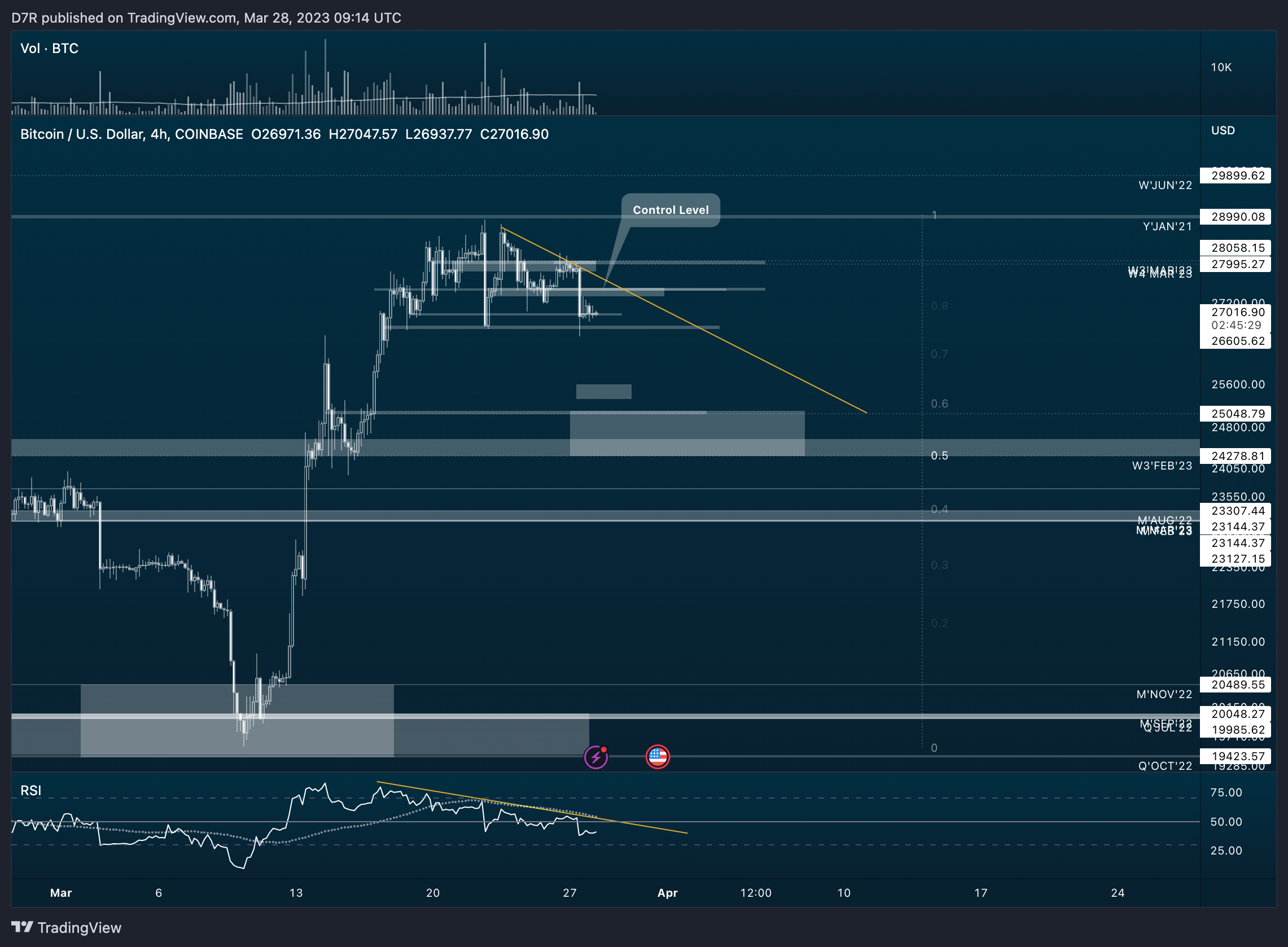 COINBASE:BTCUSD Chart Image by D7R