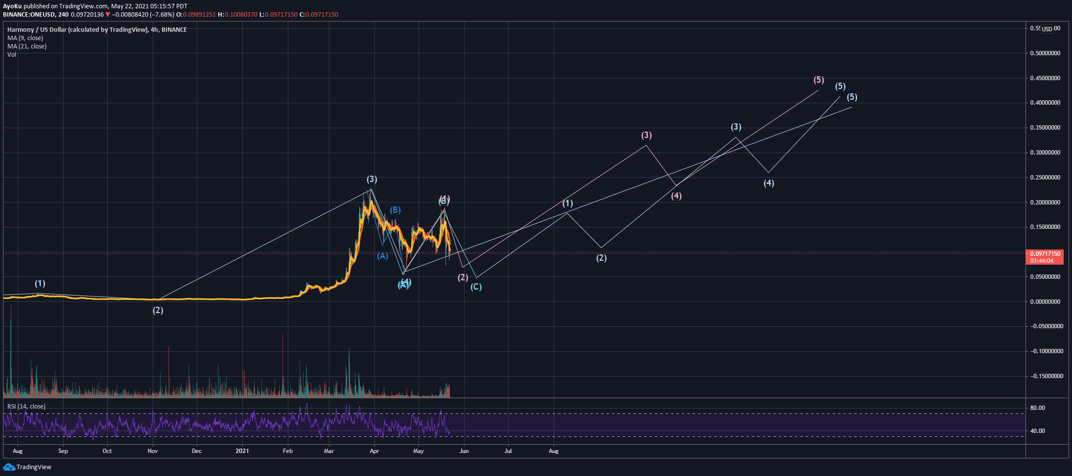  Chart Image