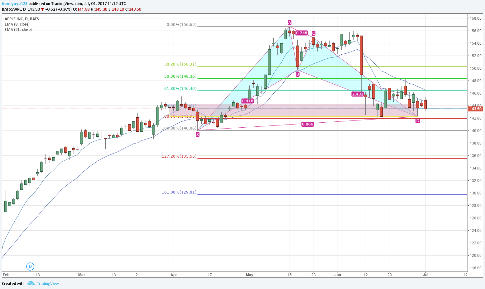  Chart Image
