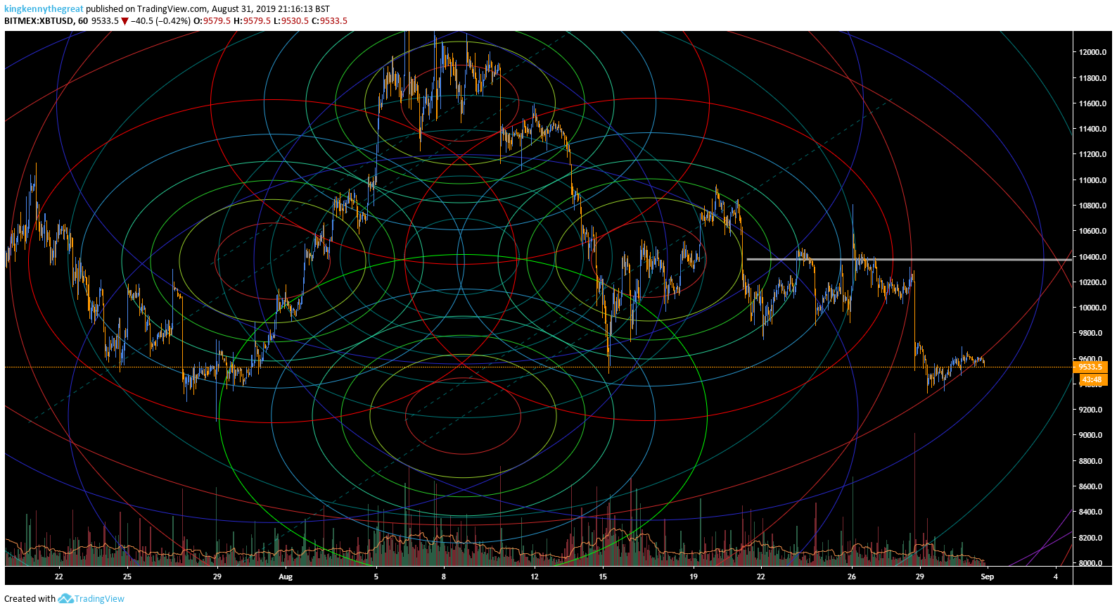 Chart Image