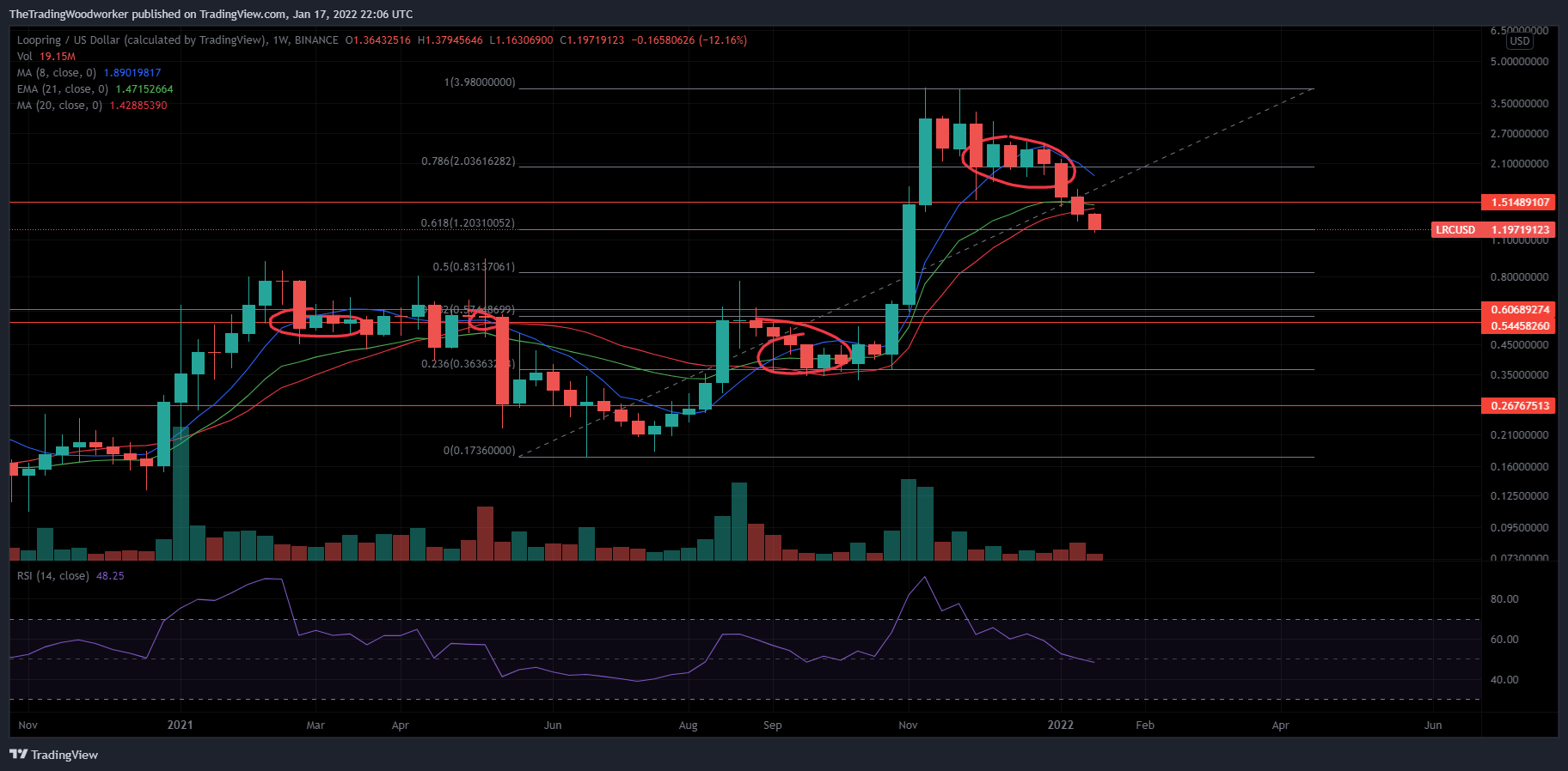 BINANCE:LRCUSD Chart Image by AlphaBravoCharlie77