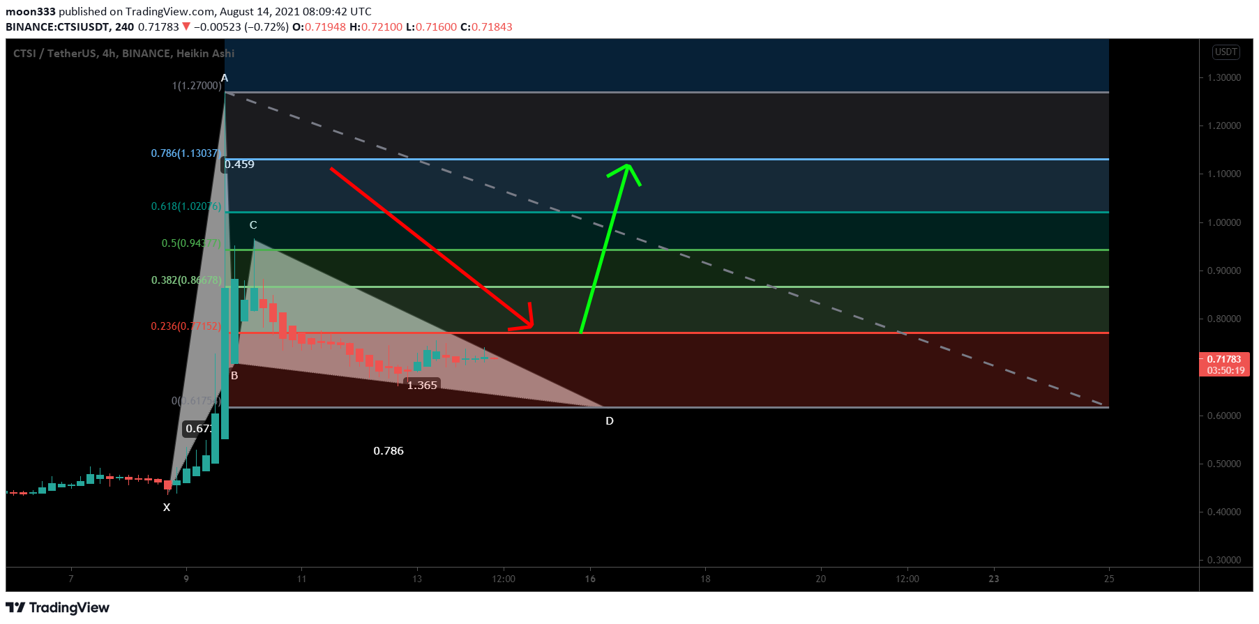  Chart Image