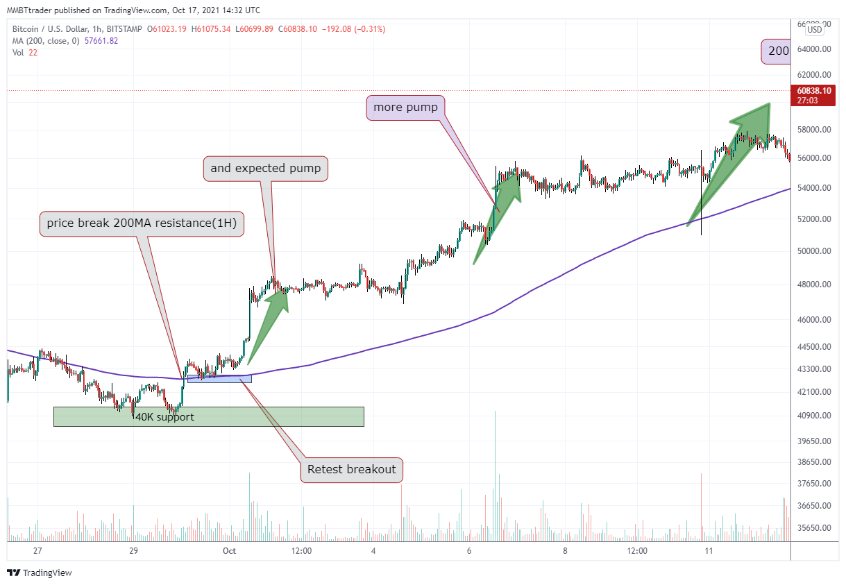 BITSTAMP:BTCUSD Chart Image by MMBTtrader