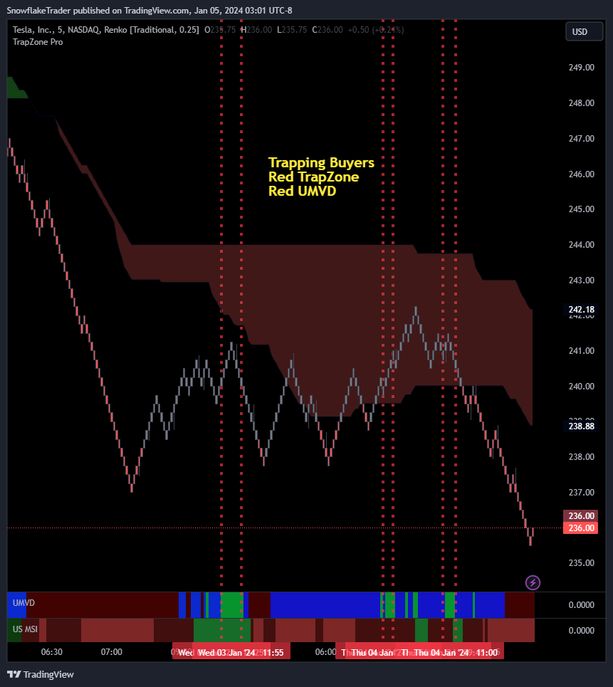 NASDAQ:TSLA Chart Image by SnowflakeTrader