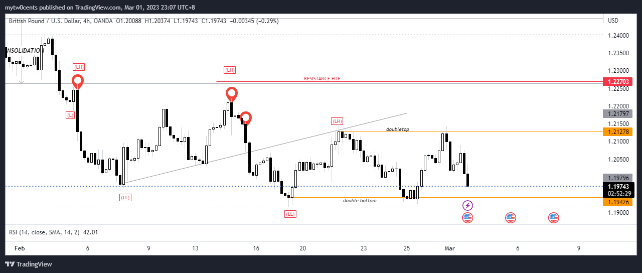 OANDA:GBPUSD Chart Image by mytw0cents