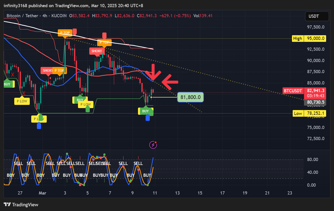 KUCOIN:BTCUSDT Chart Image by infinity3168