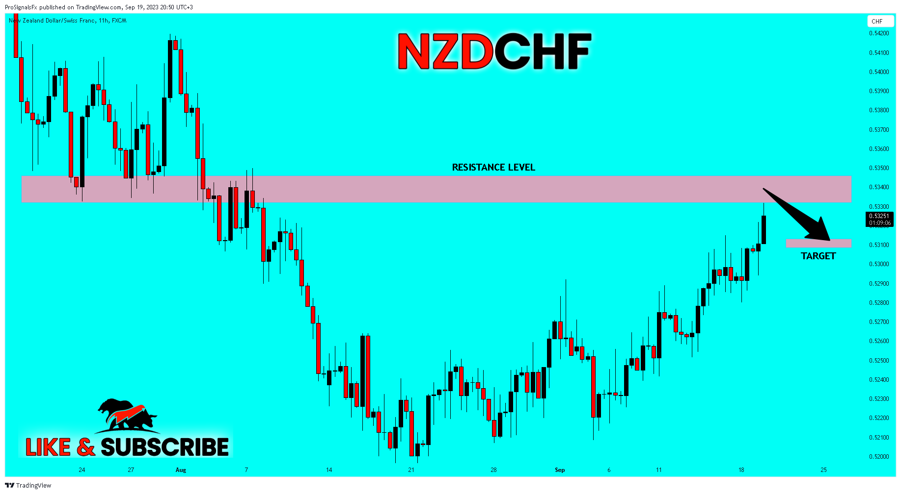 FX:NZDCHF Chart Image by ProSignalsFx