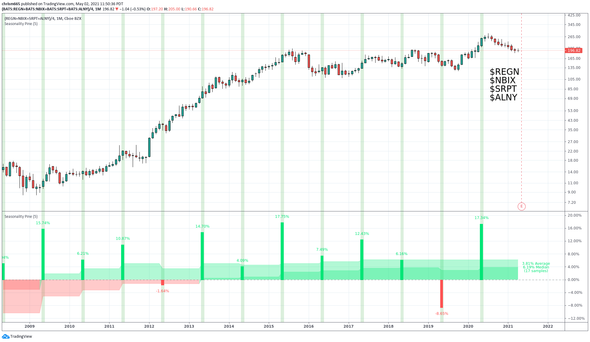  Chart Image