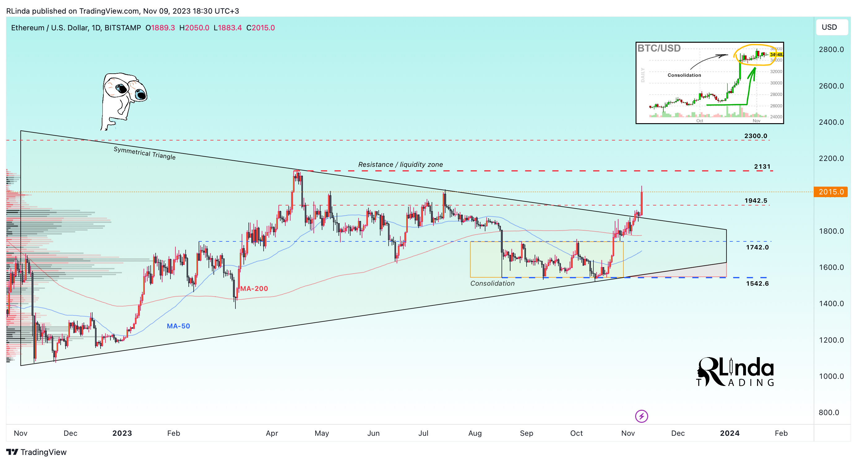 BITSTAMP:ETHUSD Chart Image by RLinda
