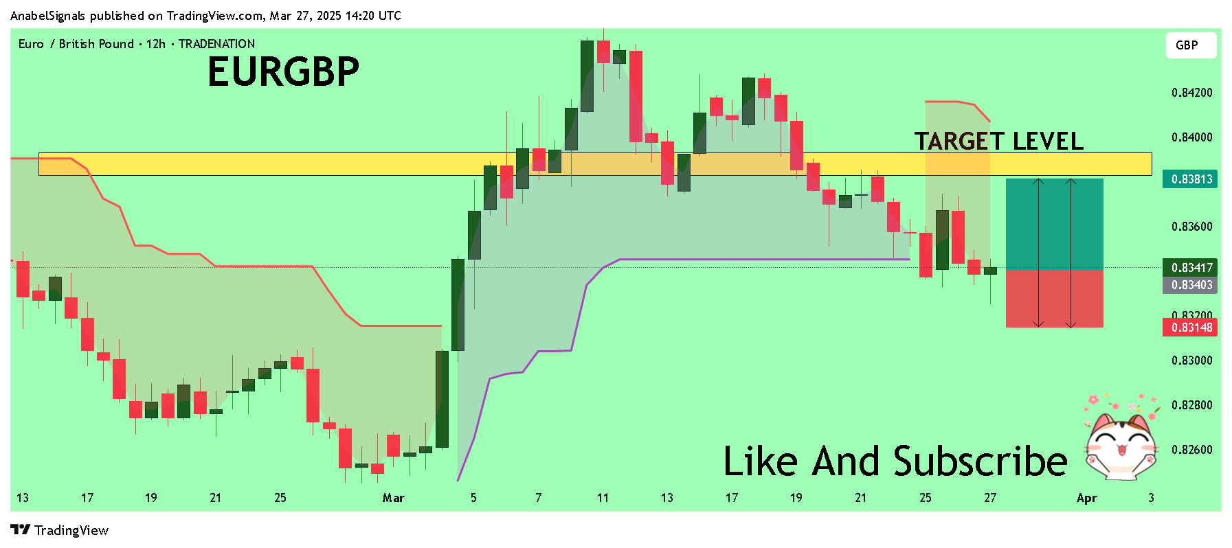 TRADENATION:EURGBP Chart Image by AnabelSignals