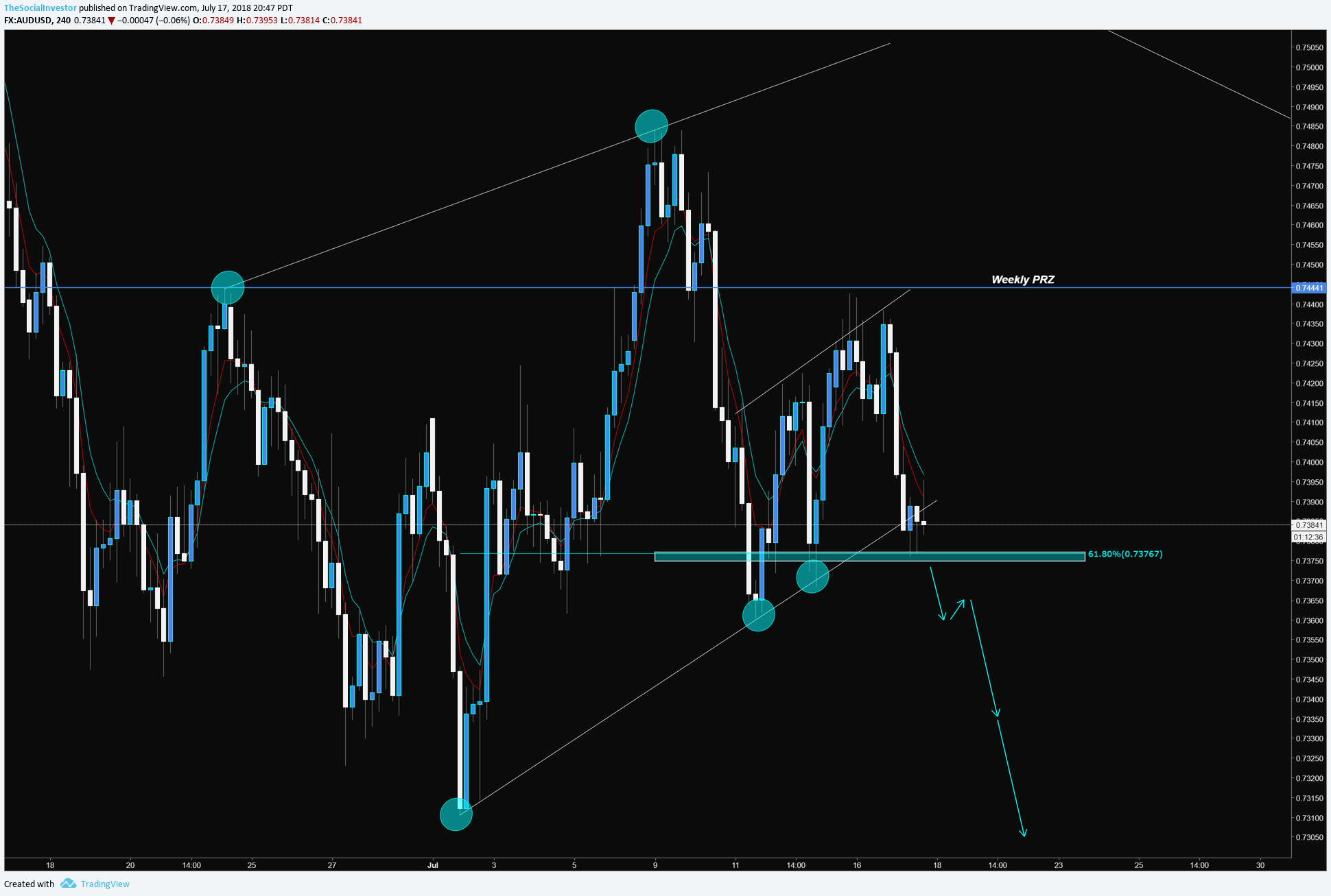  Chart Image