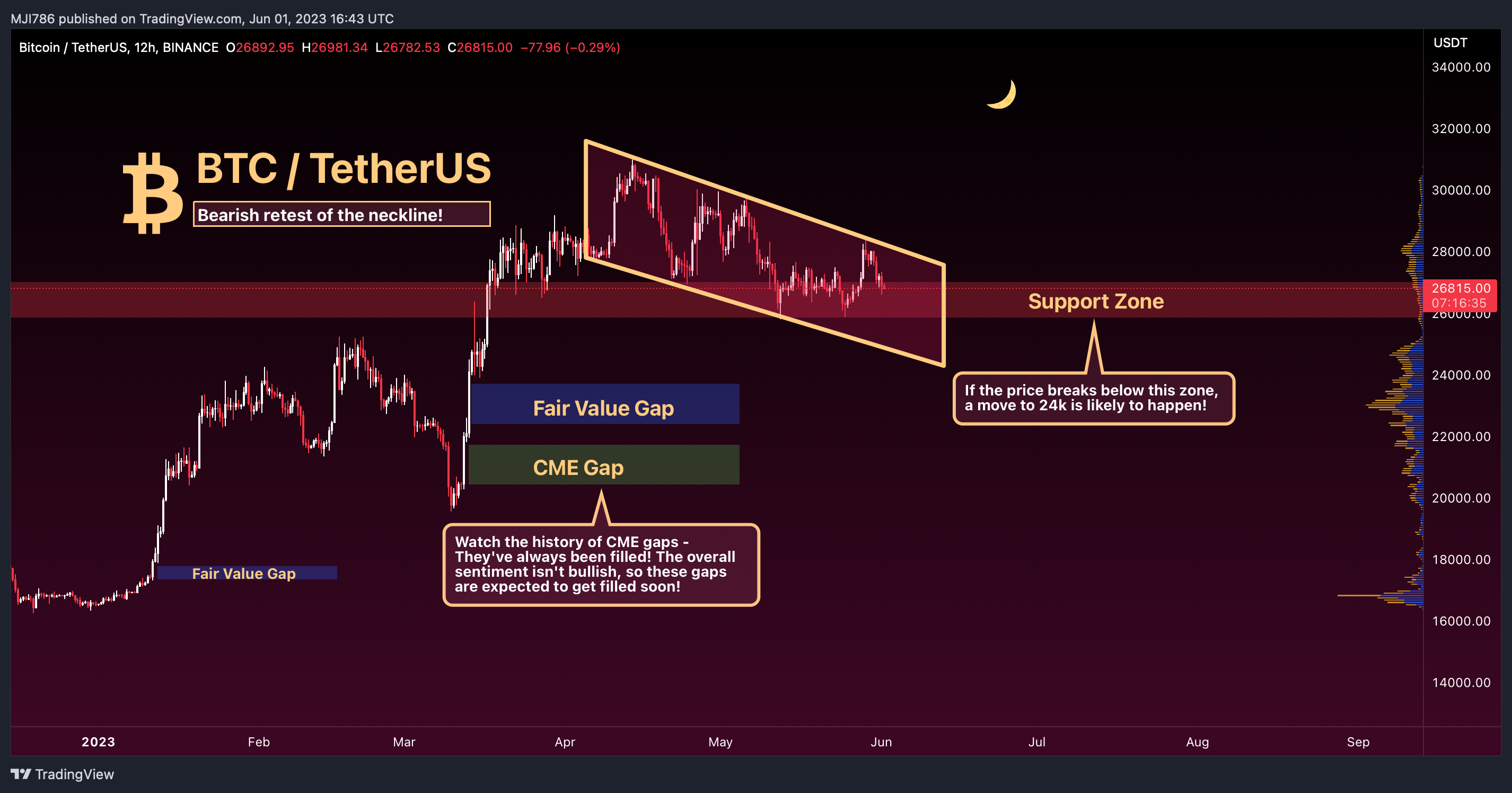 BINANCE:BTCUSDT Chart Image by MBM_Crypto