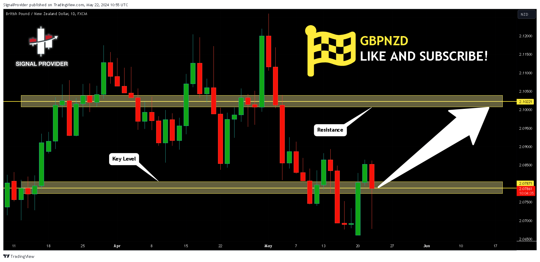 FX:GBPNZD Chart Image by SignalProvider