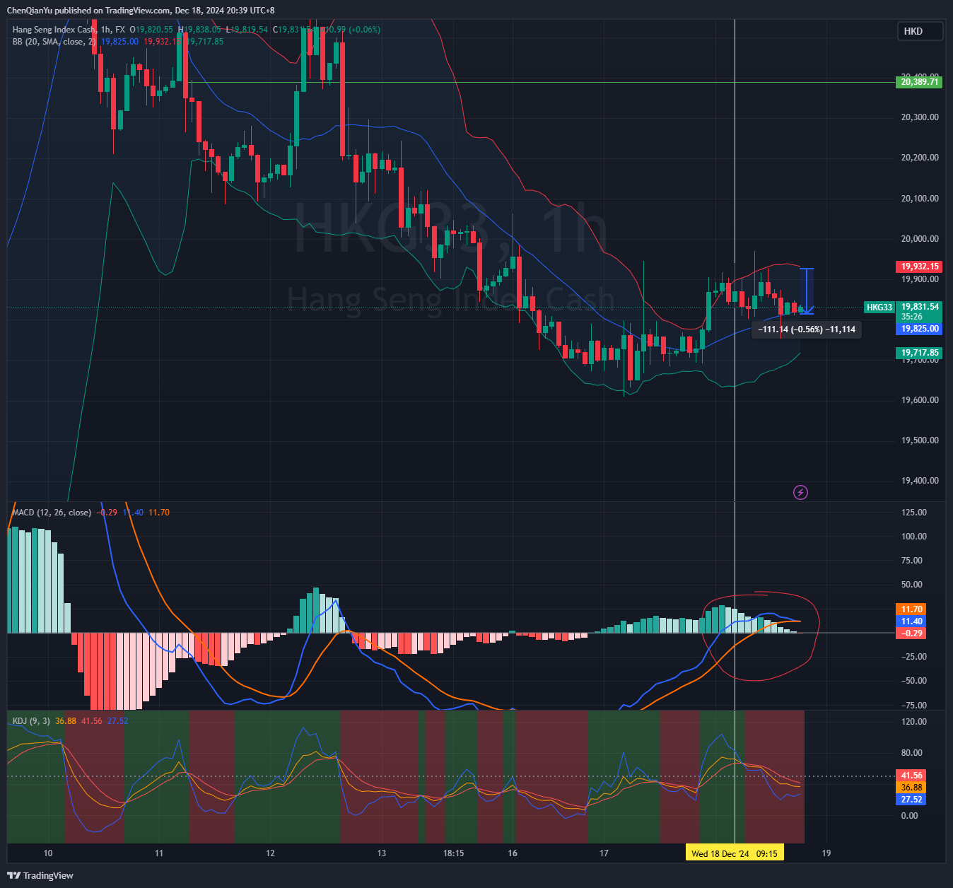 FX:HKG33 Chart Image by ChenQianYu