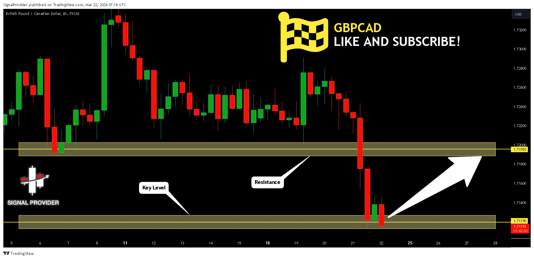 FX:GBPCAD Chart Image by SignalProvider