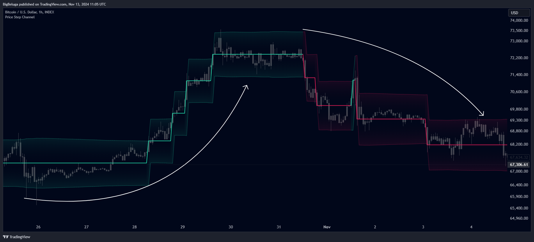 INDEX:BTCUSD Chart Image by BigBeluga