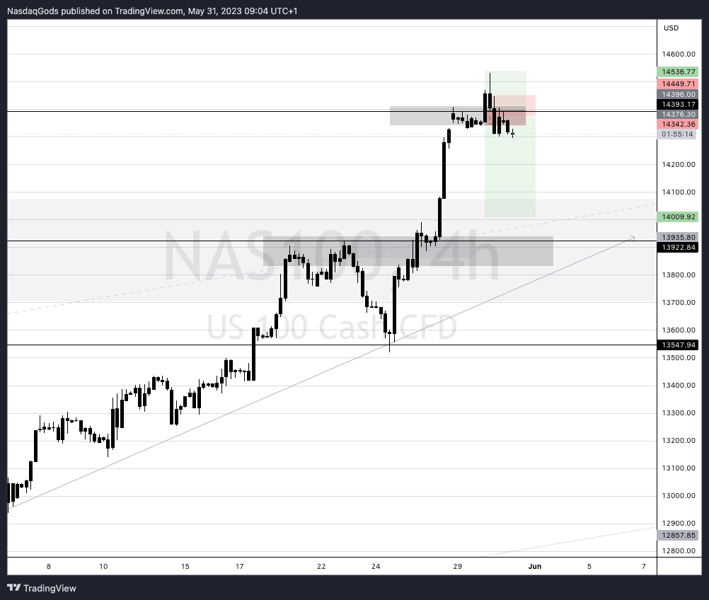 BLACKBULL:NAS100 Chart Image by lazyluchi
