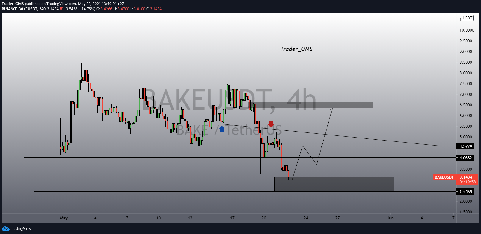  Chart Image